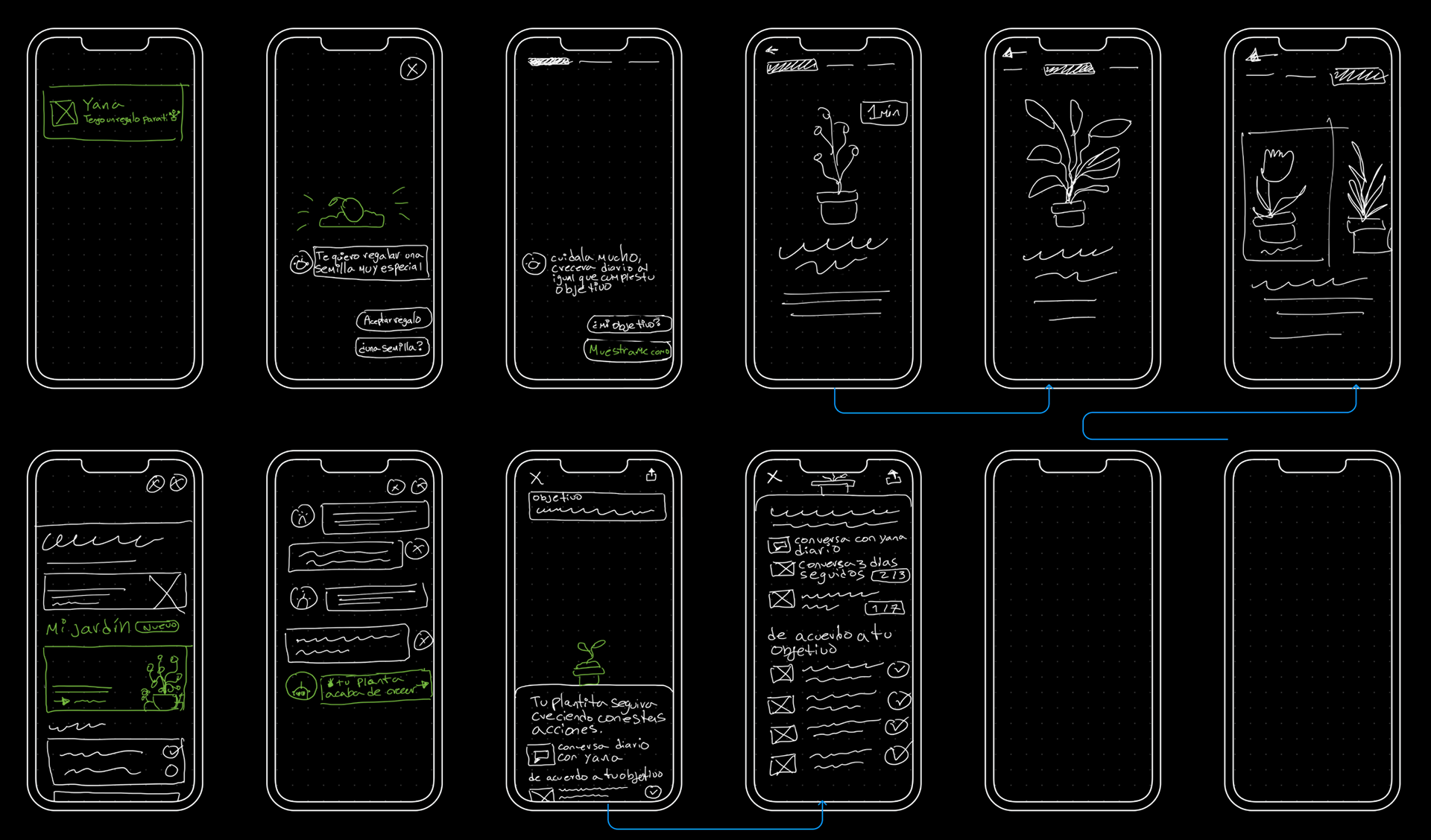 Yana — Designing a guided wellness experience — visual 3